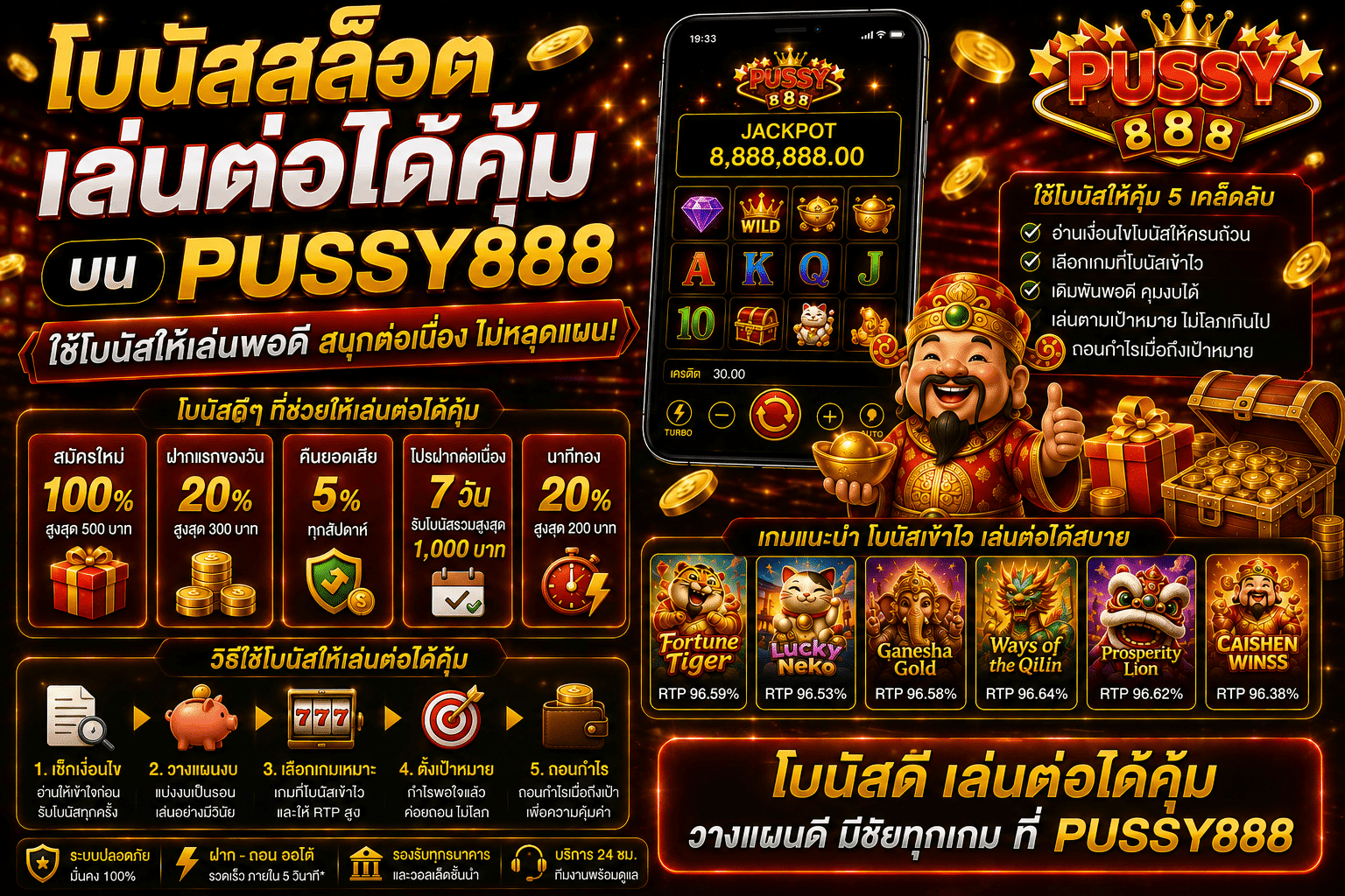 โบนัสสล็อตเล่นต่อได้คุ้ม